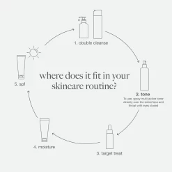 Dermalogica Multi-Active Toner -Skin Care Store Dermalogica Multi active Toner how to use