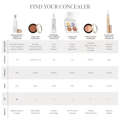Jane Iredale Active Light Under Eye Concealer -Skin Care Store IC 2021 ConcealerSalesTool chart 2772x2772 2000x bb7a9e6a 79b6 4418 b87c a7b4ab61aeb6