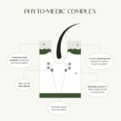 LashFood Phyto-Medic Eyelash Enhancer Serum -Skin Care Store phyto medic complex lashfood