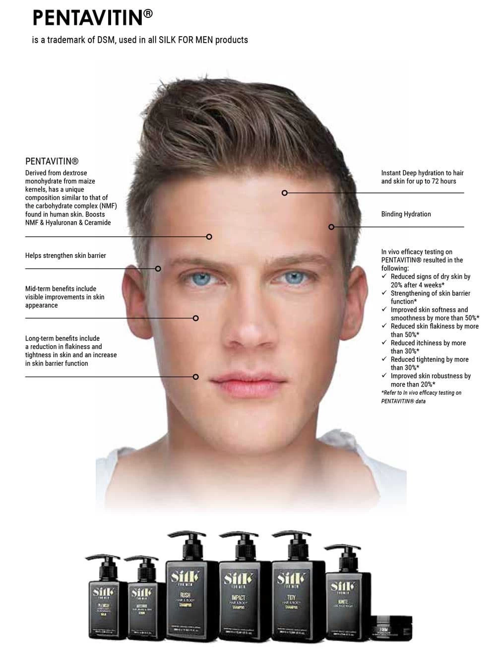 Silk For Men Tidy Hair & Body Shampoo 3 Silk For Men Tidy Hair & Body Shampoo - Image 3